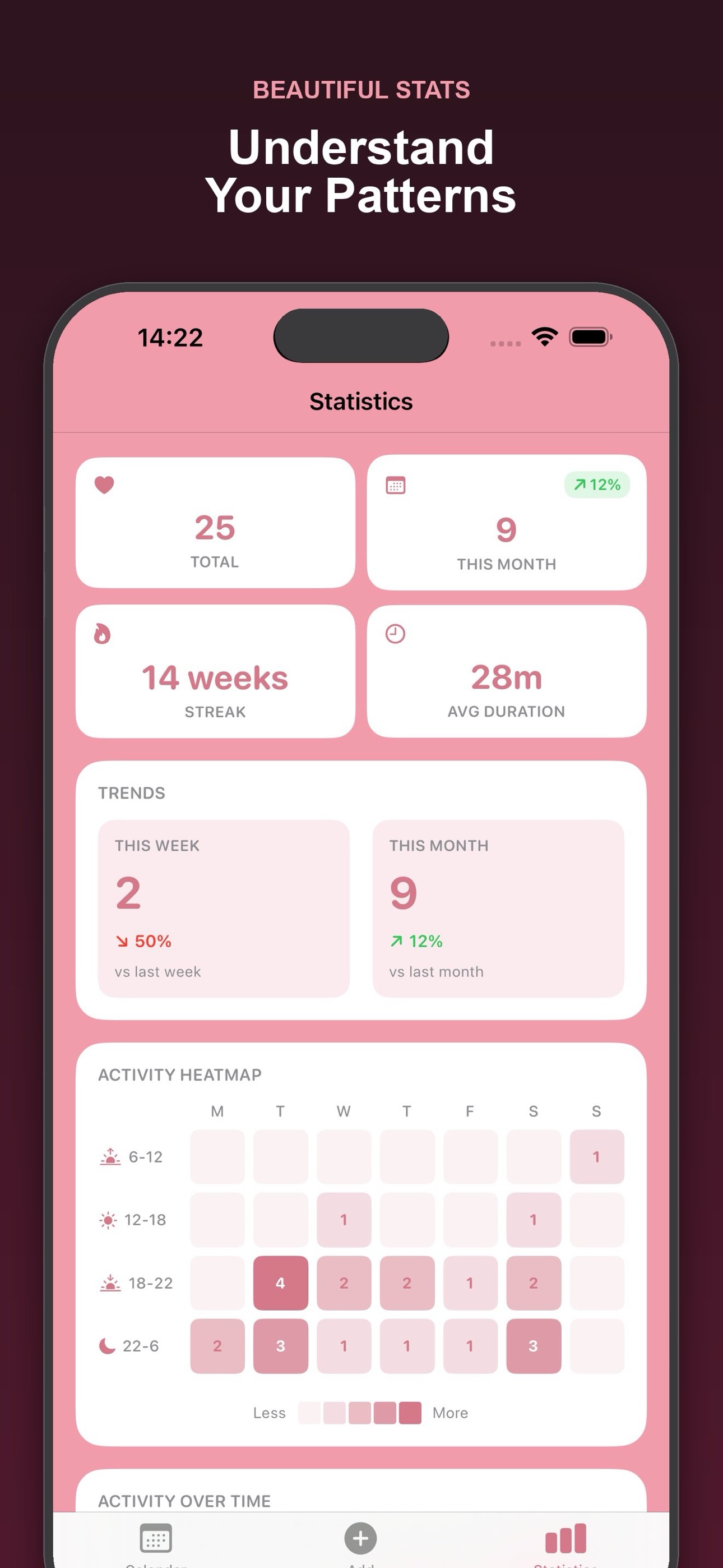 Kitzlr statistics and insights